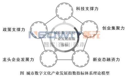 重磅消息 我國首個城市數(shù)字文化產(chǎn)業(yè)發(fā)展指數(shù)明日發(fā)布