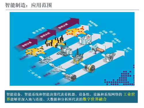 智能制造技術(shù)與數(shù)字文化創(chuàng)意內(nèi)容應(yīng)用服務(wù)的融合發(fā)展